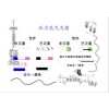 灭菌指示胶带 上海