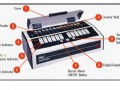 3M 290 生物阅读器 上海爱宝供应