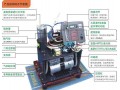 国内首台医用膜法制氧机研发成功