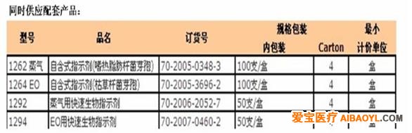 3M阅读器。，