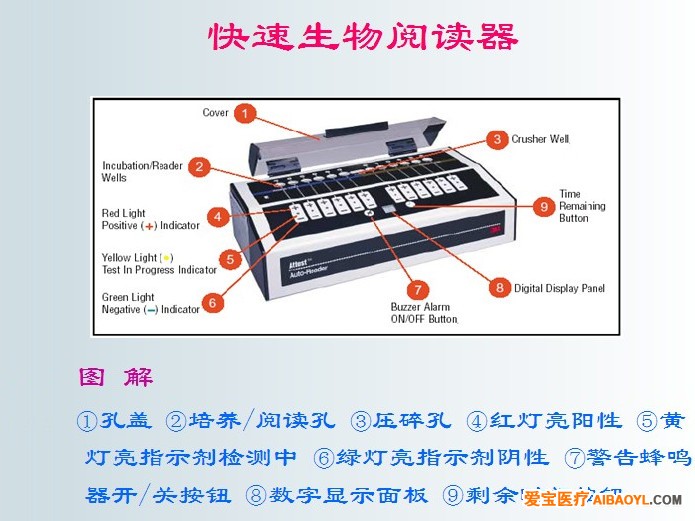 3M 290 阅读器 图解 303  303