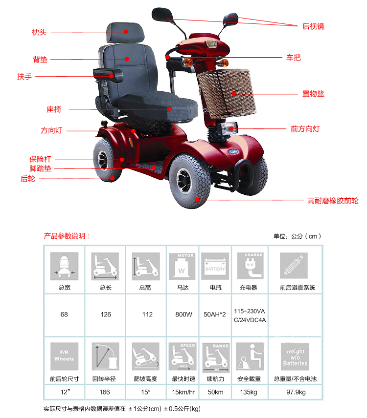 康扬1