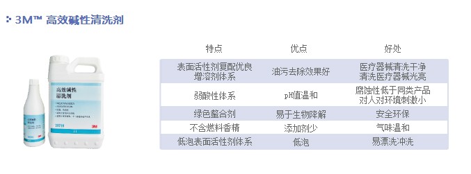 高效碱性清洗剂