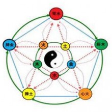 阴阳学说
