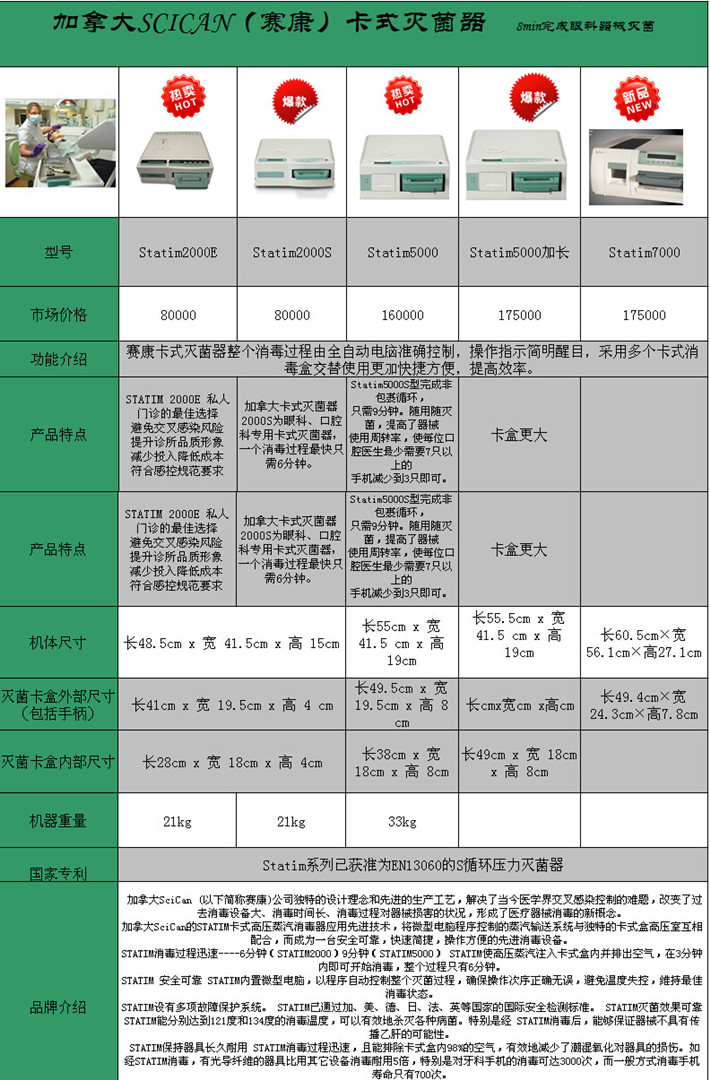 点击打开原图 型号介绍