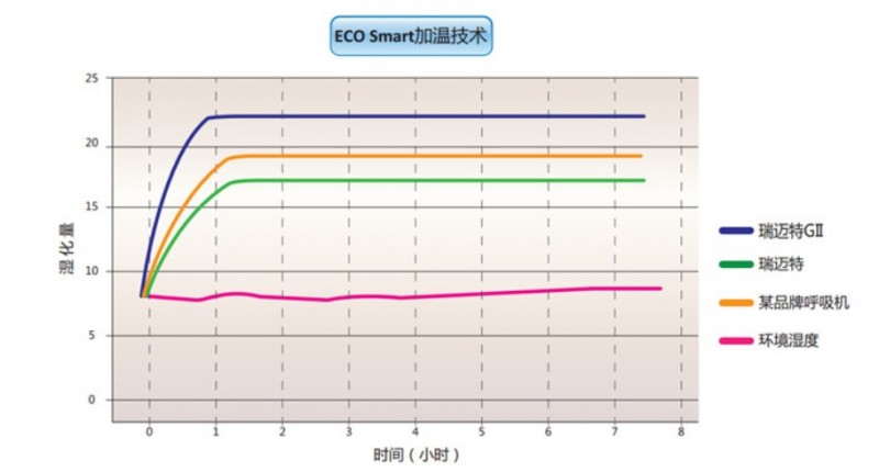 瑞迈特RESmart GII3