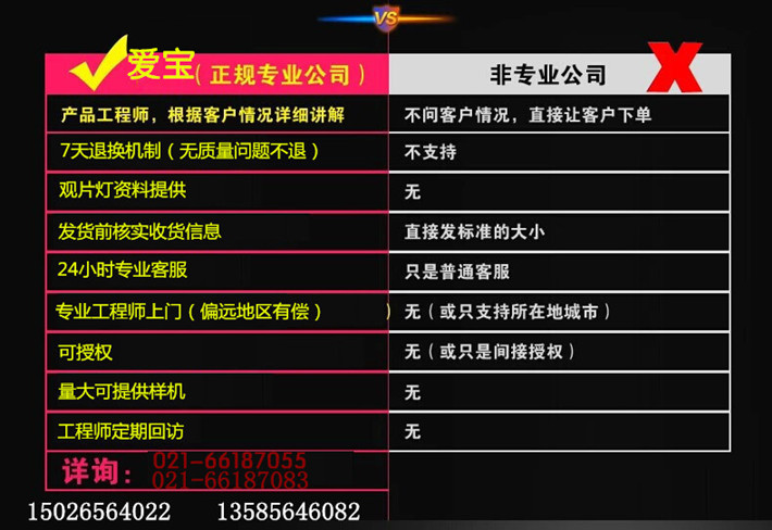 非专业 对比_ led710