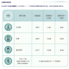 2000S密封圈价格