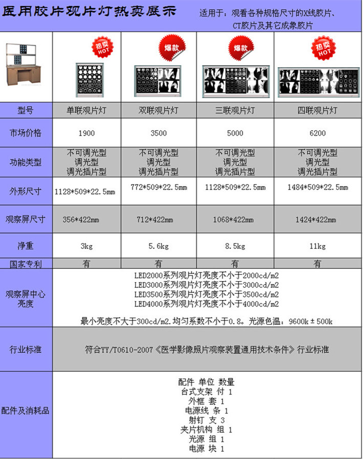 新型LED观片灯 单联 双联 三联  四联4