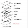 3M™Attest™ 压力灭菌标准生物测试包（快速）价格​