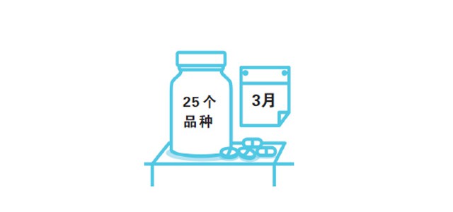 11个城市试点中选 药品价格平均降52%