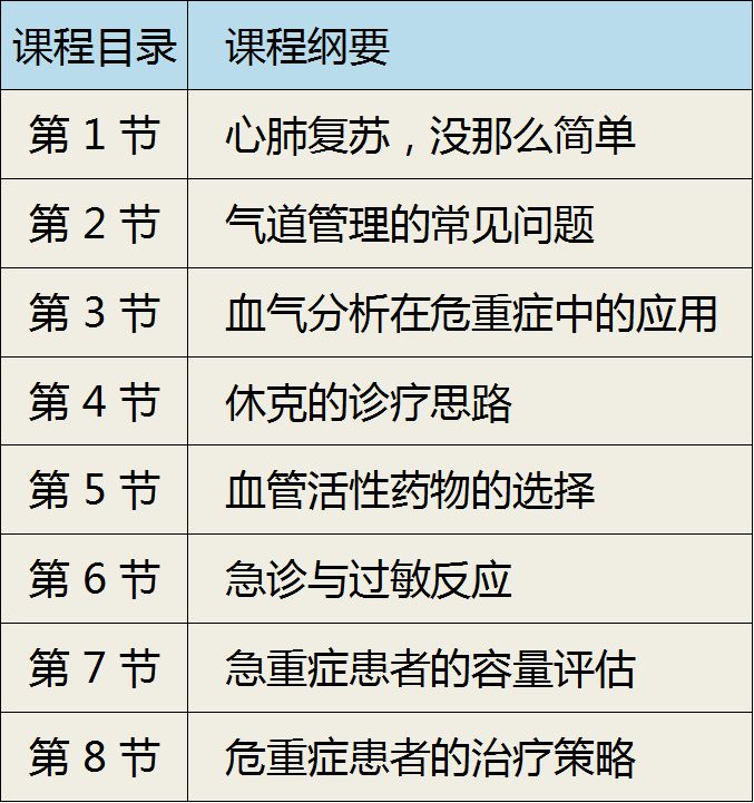 《常见危重症诊疗必备技能》，新课上线，最大优惠！