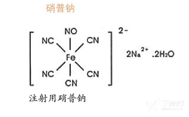 从配置到用法  用好「硝普钠」这 4 招不可不知