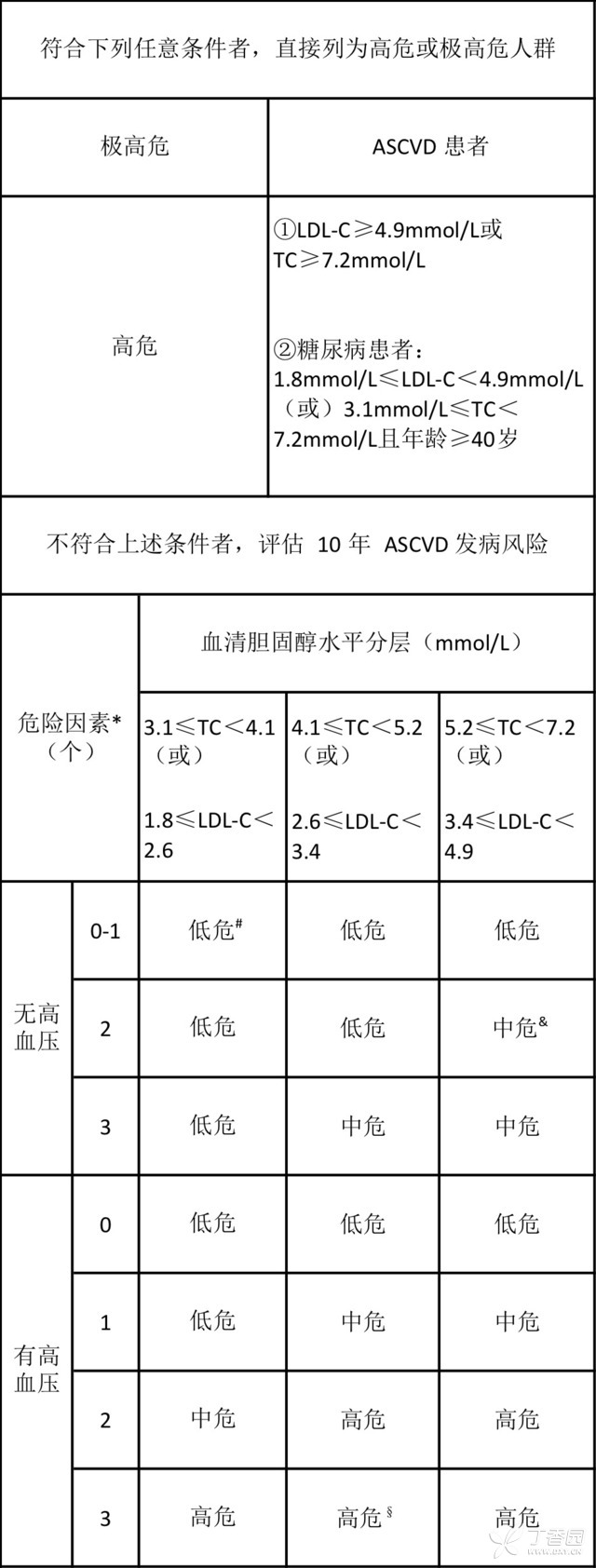 关于甘油三酯 你该知道的全在这里了