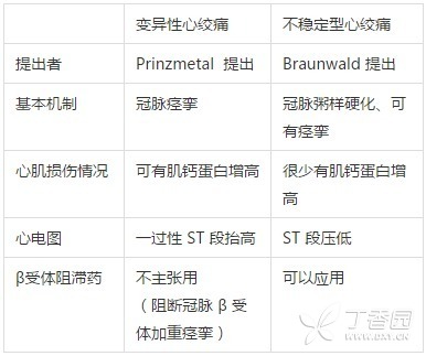 临床五问：那些心内科工作中可能「拿不准」的问题