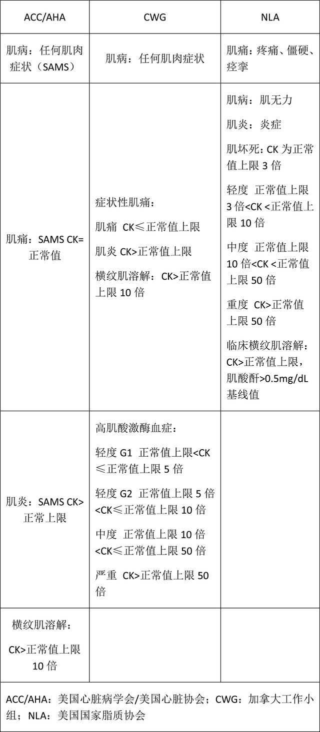 他汀类药物不良反应大全：他汀不耐受时治疗策略