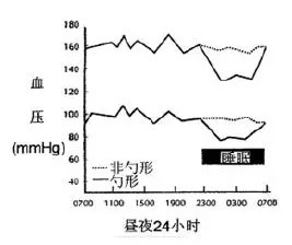 该吃药了之你知道正确的服药时间吗？