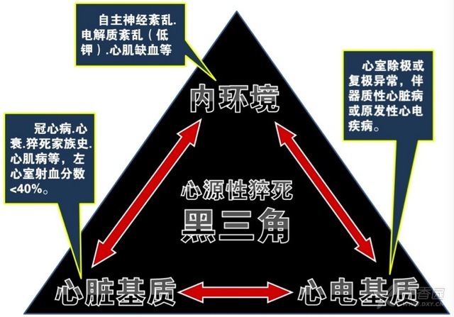 「健康」人为什么会猝死？猝死锁链四连环