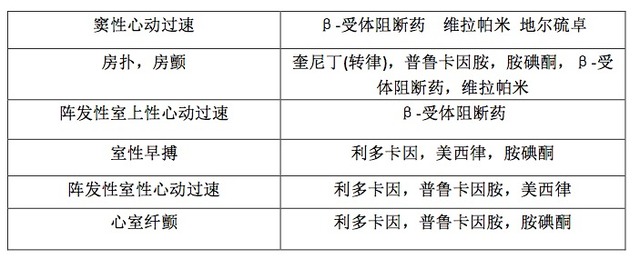 史上最全 抗心律失常药物大盘点