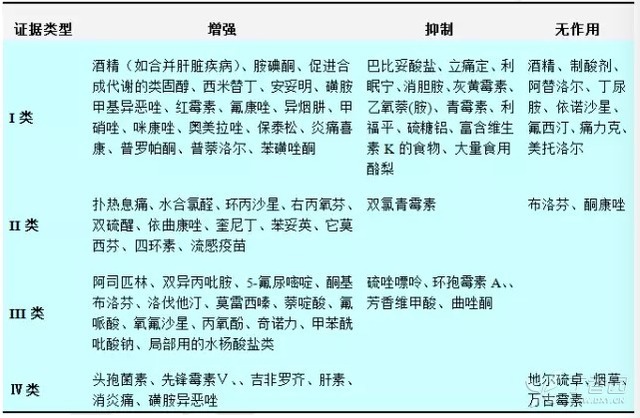 抗凝疗法：你不可不读的那些事儿