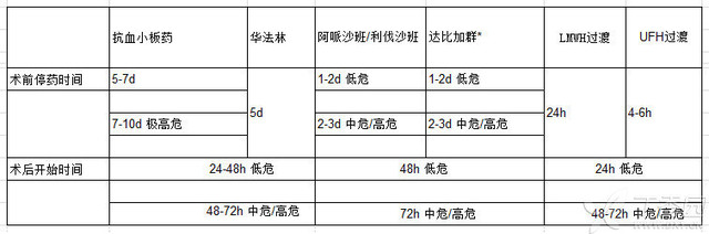 阜外医院轮转查房笔记之问答集锦