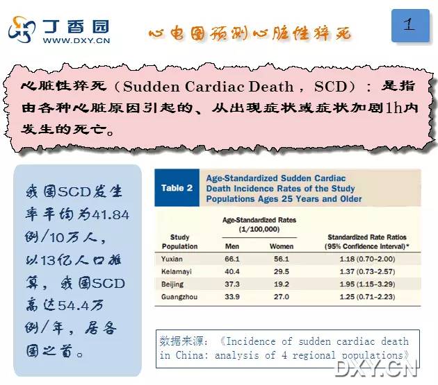 心电图预警：心脏性猝死的「算命师」