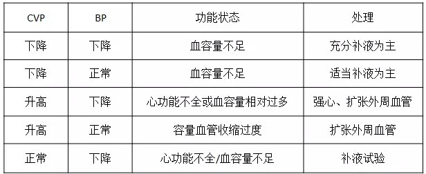 利尿还是低血压—心衰患者如何选择利尿剂