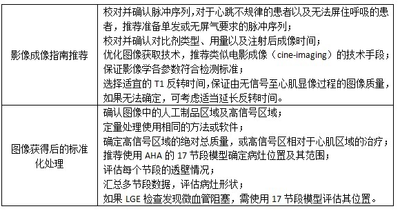 心肌纤维化核磁共振成像实用指导