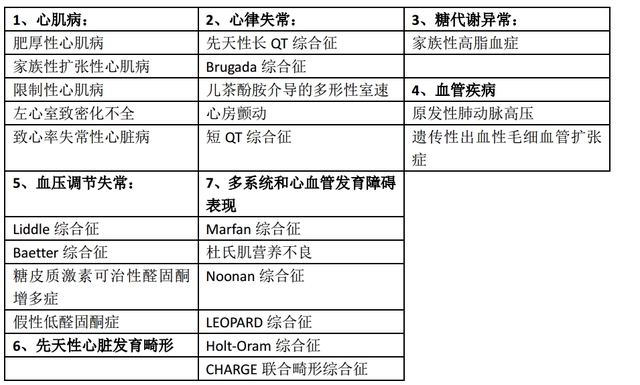 心血管基因检测技术异军突起