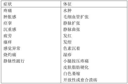 血栓后综合征诊断、预防和治疗策略