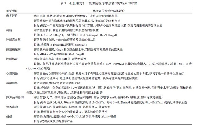 院外心脏康复的研究进展