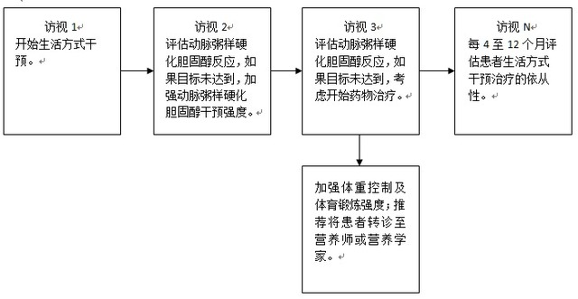 2014美国国家脂质协会血脂异常治疗指南建议书