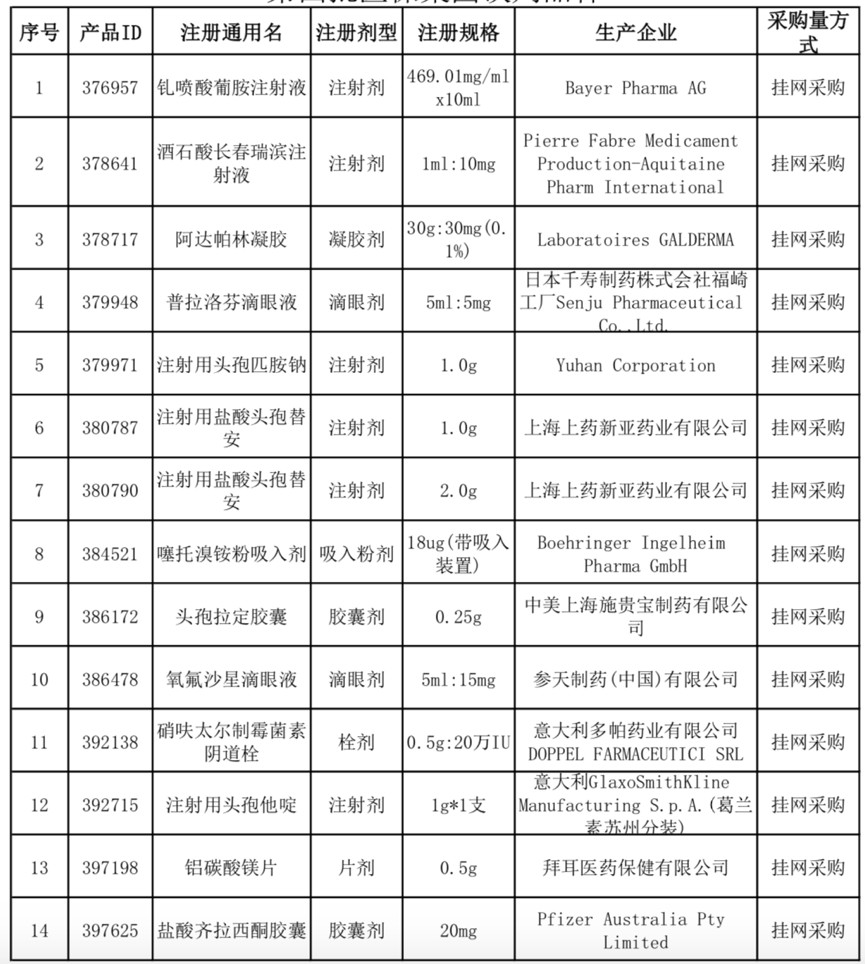 广州：323药品谈判，开始大降价（附名单）