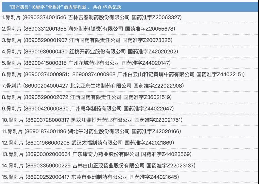 国家药监局修订骨刺胶囊和骨刺片说明书