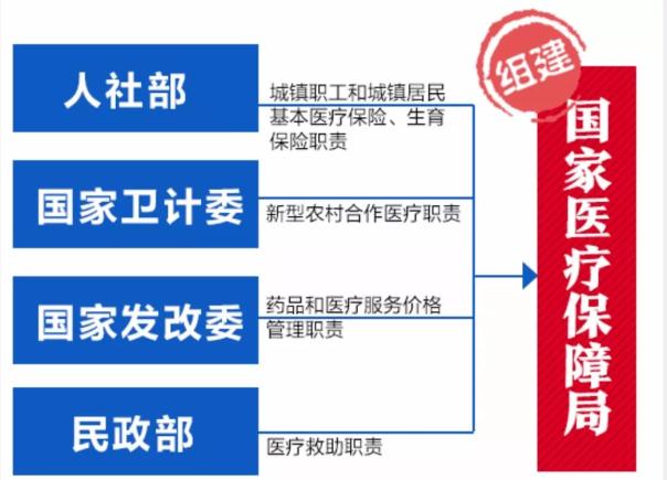 药店不好干了！统一医保支付价时代到来