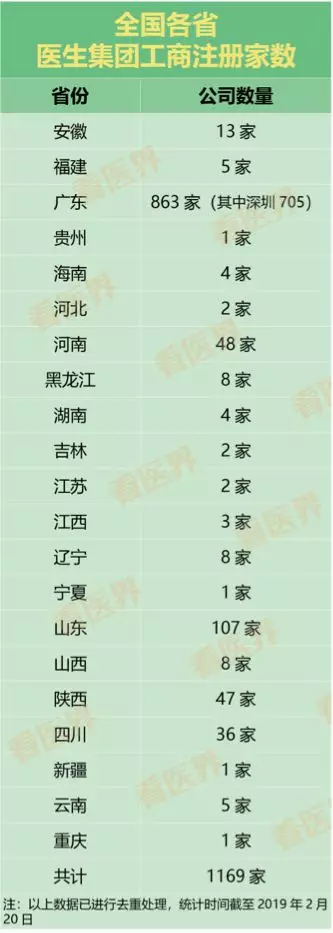 又有两省允许医生集团工商注册 21省大放开