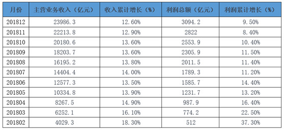 61药企最新净利润曝光，商誉减值成雷区（附清单）