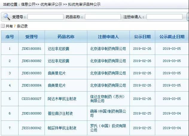最新拟优先审评名单！全球药王生物类似药在列