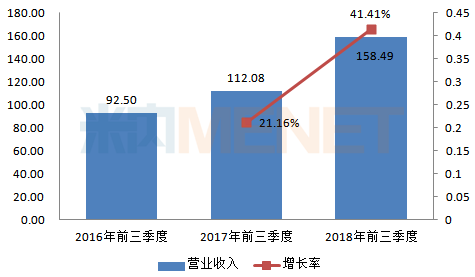 石药达成2019第三单 成剁手狂魔