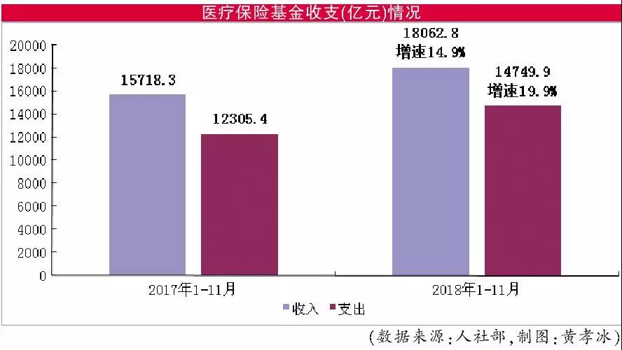 医保开绿灯 抗肿瘤药研发国家队壮大