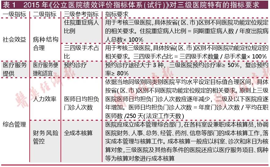 药占比弃旧换新！最大终端市场三大变量