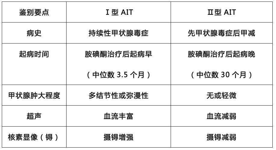 从一例会诊说起：胺碘酮致甲状腺功能异常该怎么办？