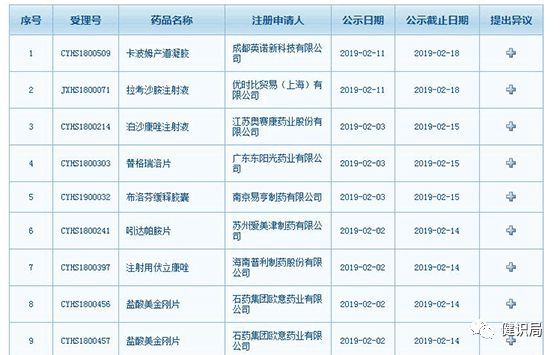 9款药拟纳入优先审评 石药、东阳光药、优时比迎利好