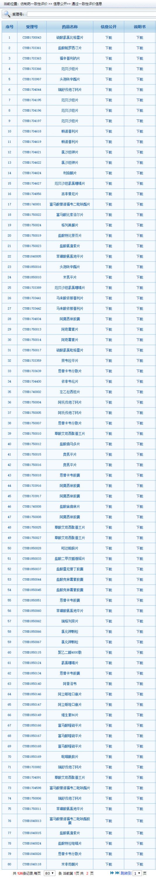 CDE公开126个过评药品信息！有BE试验数据、企业研究报告等