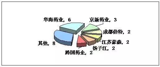 4+7带量采购落地 零售药店或迎来利好