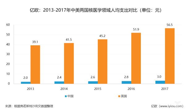 国内核药天下二分之后 跨国合作成出路？