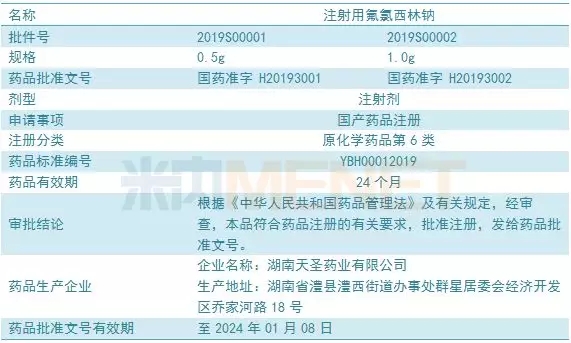 年销超5亿 氟氯西林注射剂三足鼎立局面将打破