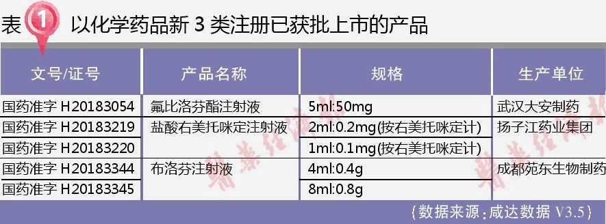 4+7后避价格战！看扬子江等如何布局新3类药