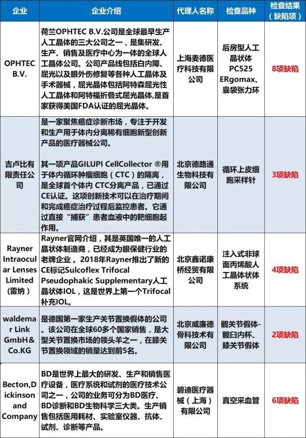 国家药监局开出开年首张境外罚单
