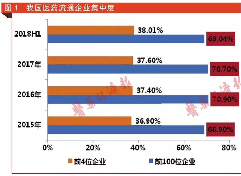 业绩寒冬已到！医药流通企业五大考验